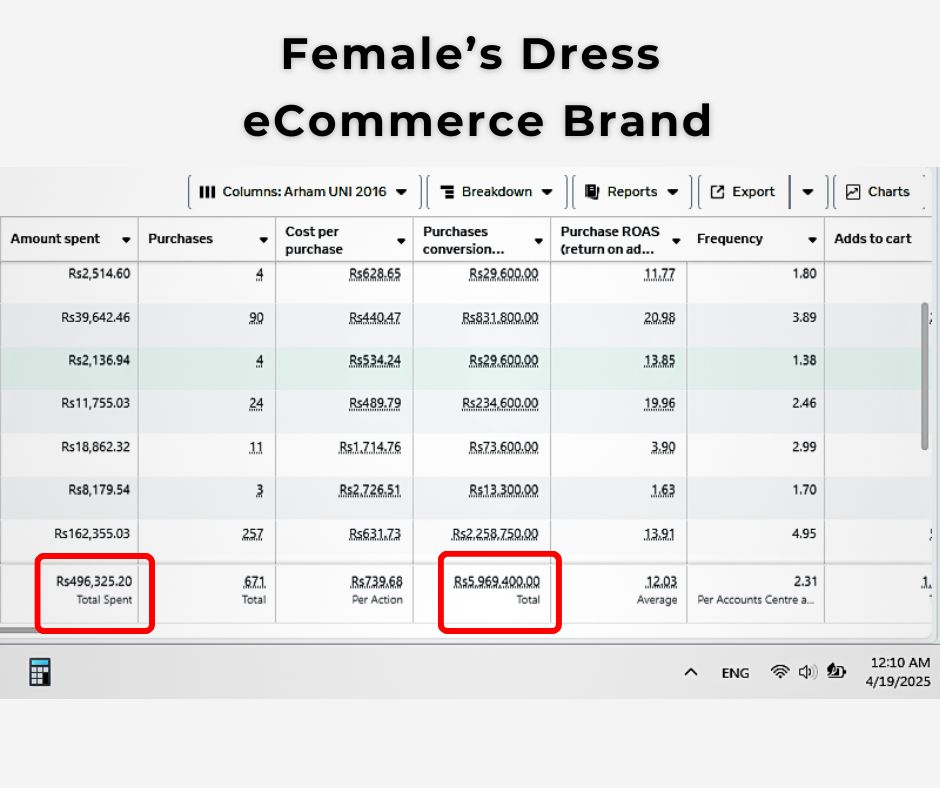 Female’s Dress eCommerce Brand 5.9 Million with Meta ads by Muhammad Arham